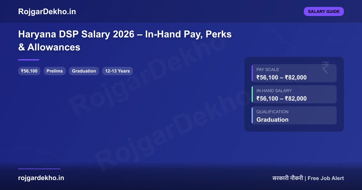 Haryana DSP Salary 2026 – In-Hand Pay, Perks & Allowances - Salary | RojgarDekho