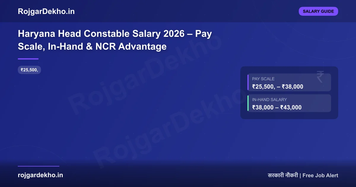 Haryana Head Constable Salary 2026 – Pay Scale, In-Hand & NCR Advantage - Salary | RojgarDekho