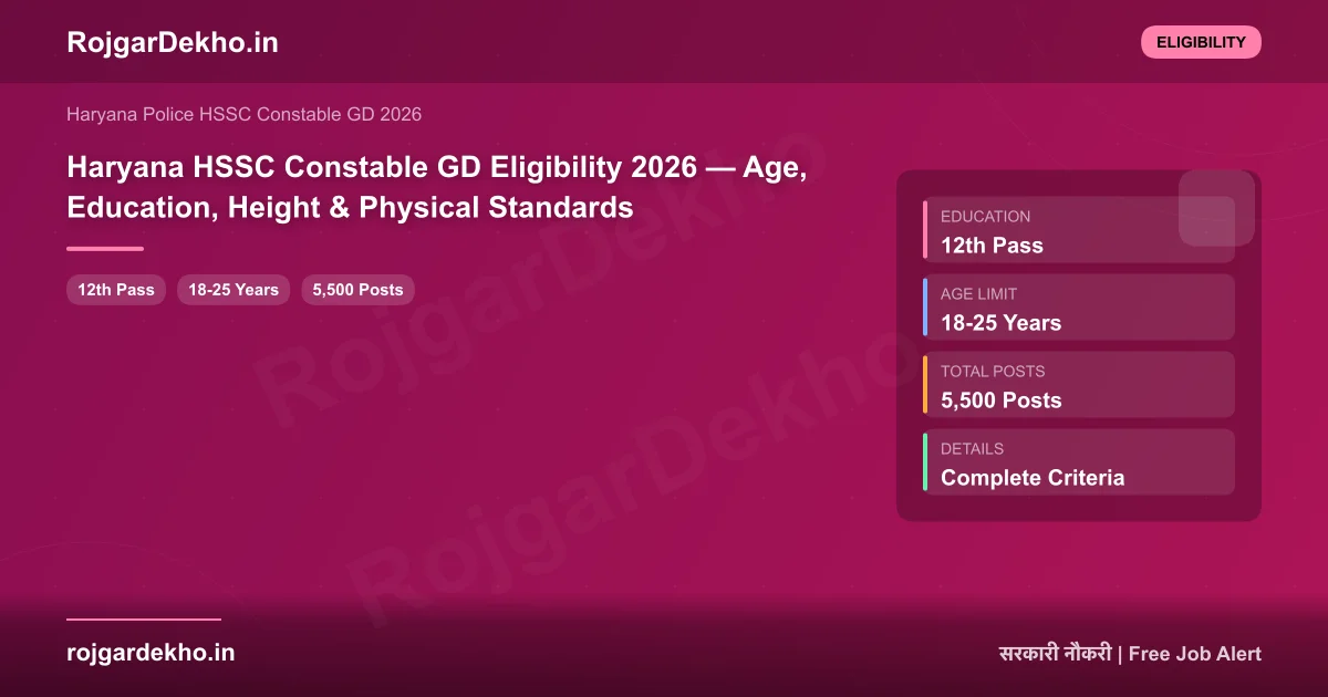 Haryana HSSC Constable GD Eligibility 2026 — Age, Education, Height & Physical Standards - Eligibility | RojgarDekho