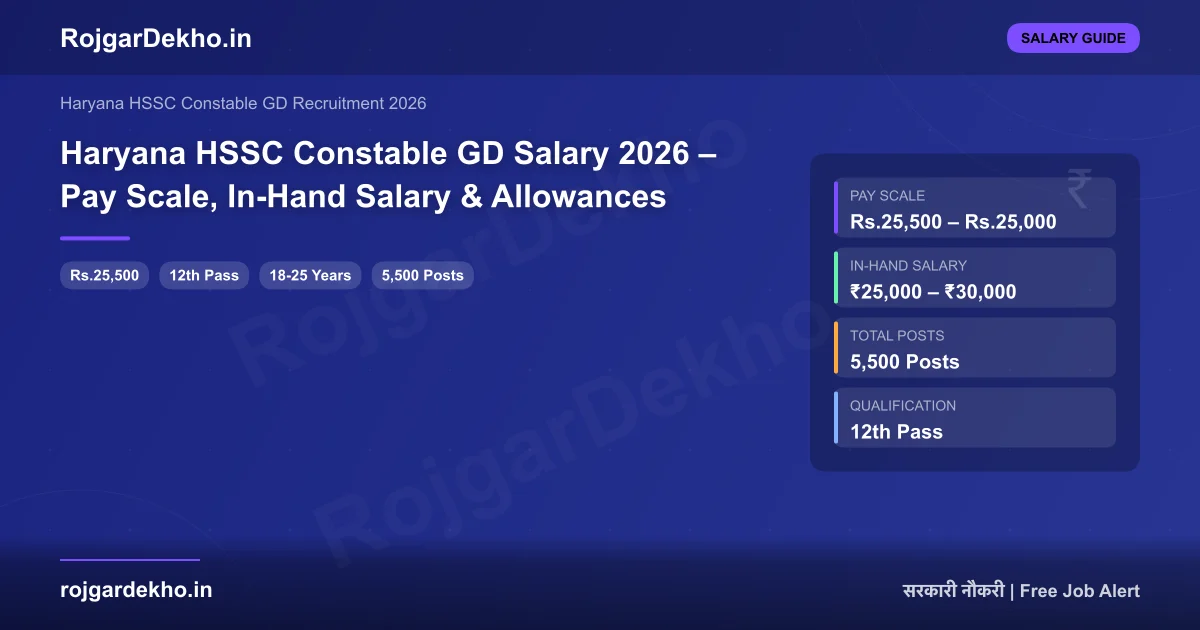 Haryana HSSC Constable GD Salary 2026 – Pay Scale, In-Hand Salary & Allowances - Salary | RojgarDekho