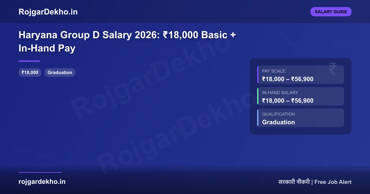 Haryana Group D Salary 2026: ₹18,000 Basic + In-Hand Pay - Salary | RojgarDekho