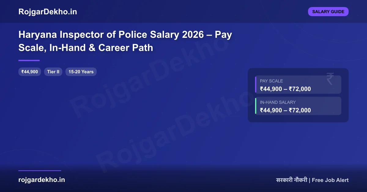 Haryana Inspector of Police Salary 2026 – Pay Scale, In-Hand & Career Path - Salary | RojgarDekho