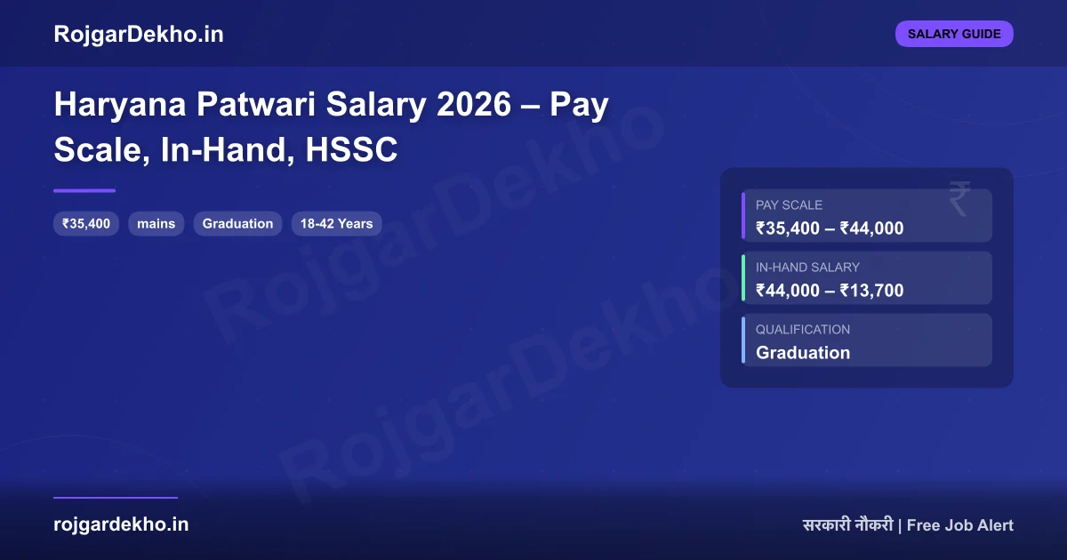 Haryana Patwari Salary 2026 – Pay Scale, In-Hand, HSSC - Salary | RojgarDekho