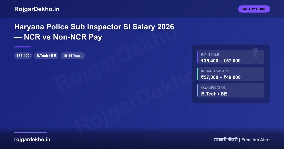 Haryana Police Sub Inspector SI Salary 2026 — NCR vs Non-NCR Pay - Salary | RojgarDekho