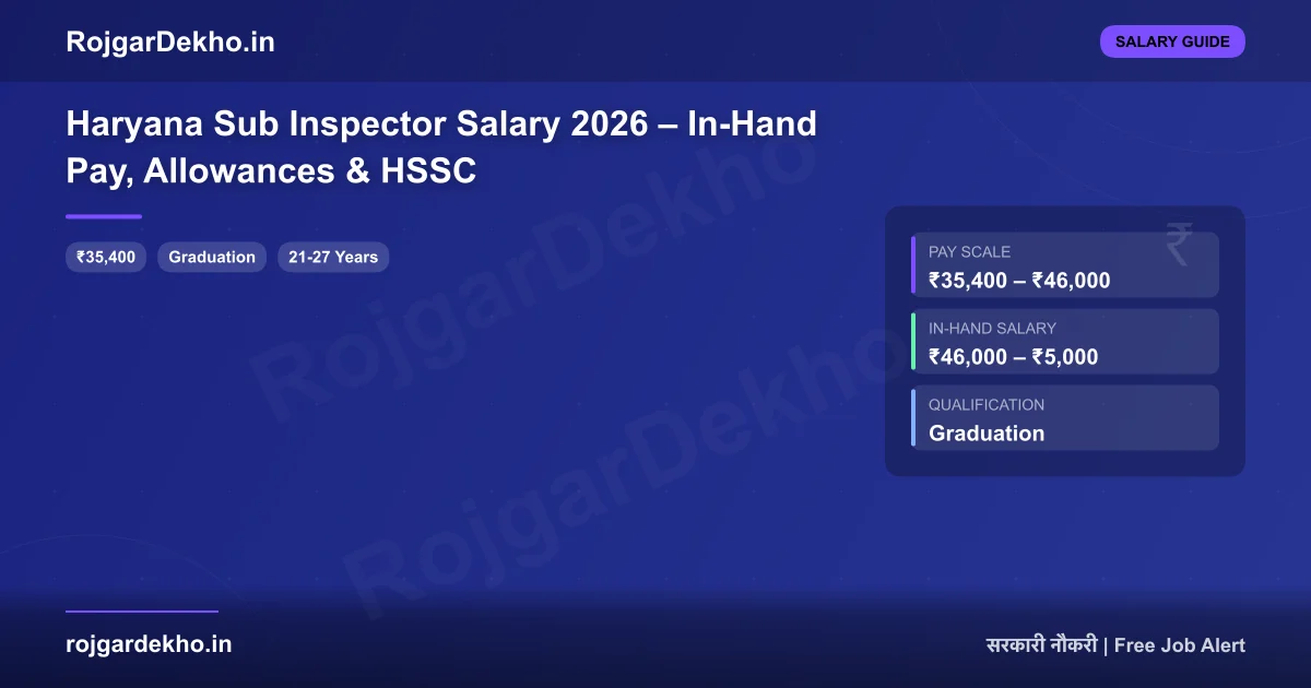 Haryana Sub Inspector Salary 2026 – In-Hand Pay, Allowances & HSSC - Salary | RojgarDekho
