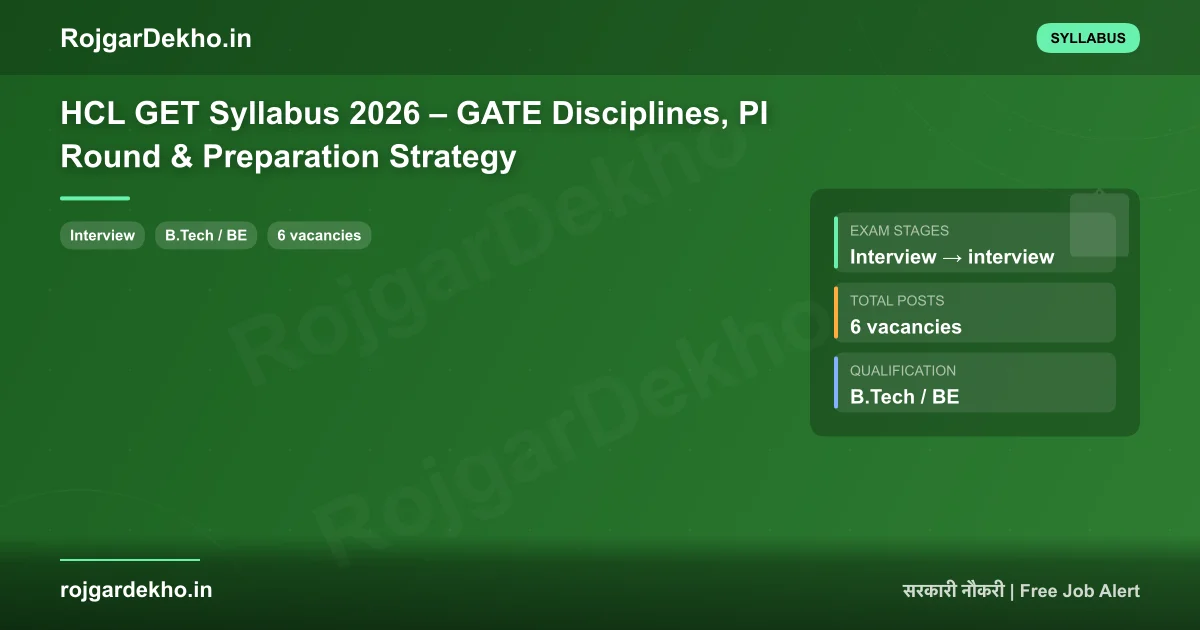 HCL GET Syllabus 2026 – GATE Disciplines, PI Round & Preparation Strategy - Syllabus | RojgarDekho