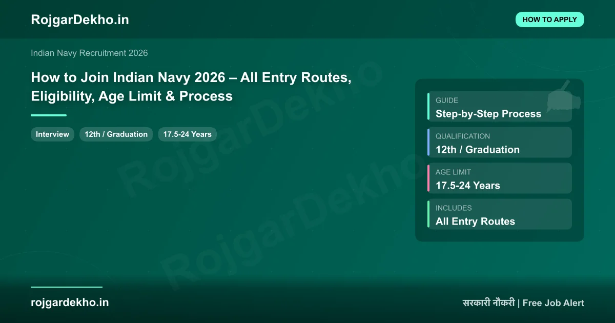 How to Join Indian Navy 2026 – All Entry Routes, Eligibility, Age Limit & Process - How To Apply | RojgarDekho