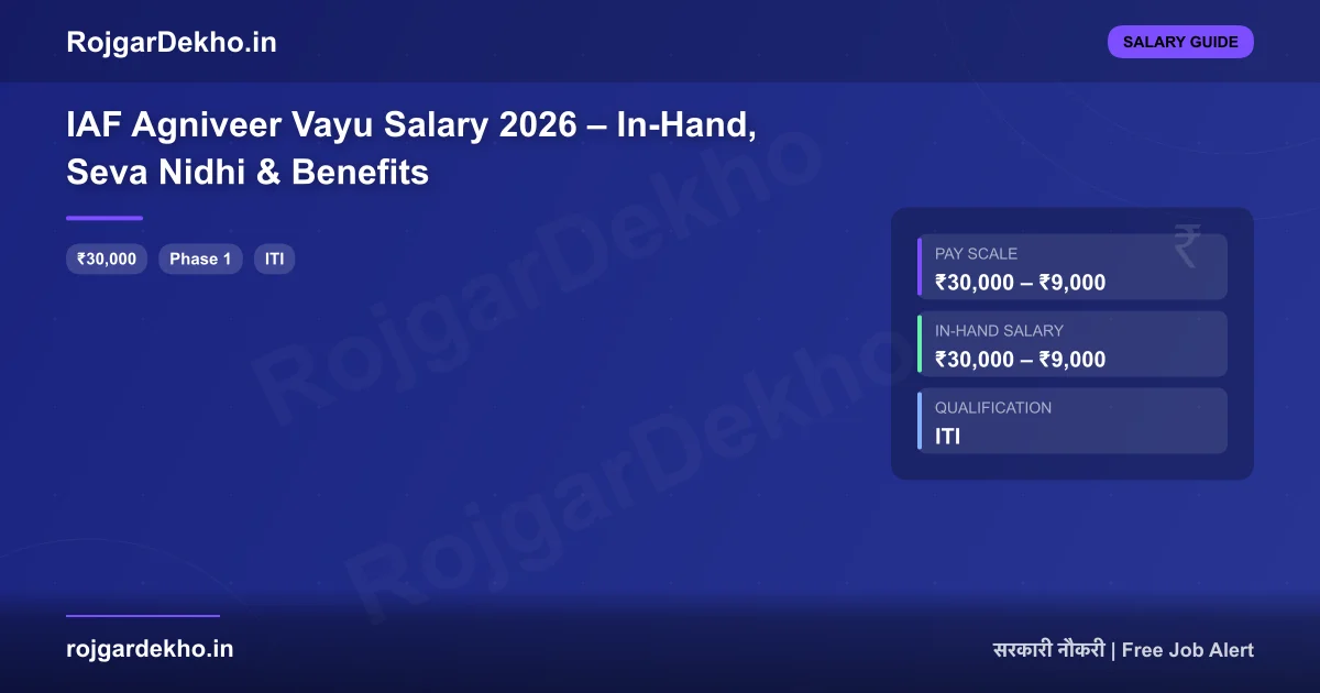 IAF Agniveer Vayu Salary 2026 – In-Hand, Seva Nidhi & Benefits - Salary | RojgarDekho
