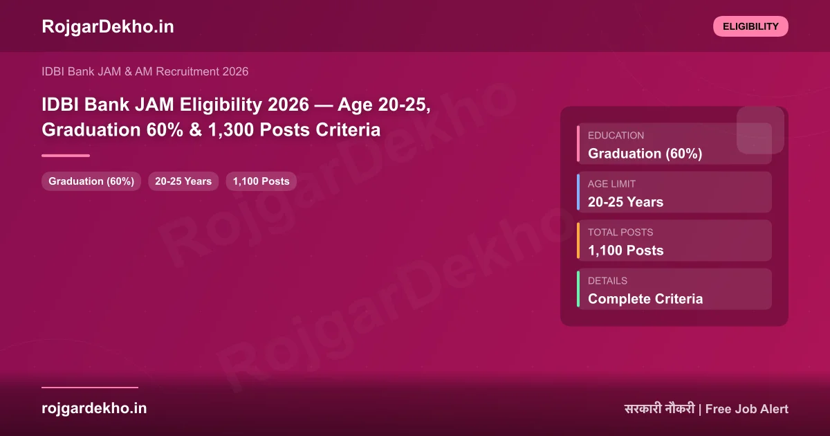 IDBI Bank JAM Eligibility 2026 — Age 20-25, Graduation 60% & 1,300 Posts Criteria - Eligibility | RojgarDekho