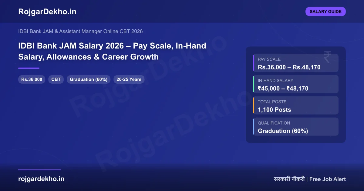 IDBI Bank JAM Salary 2026 – Pay Scale, In-Hand Salary, Allowances & Career Growth - Salary | RojgarDekho