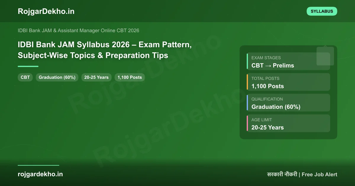IDBI Bank JAM Syllabus 2026 – Exam Pattern, Subject-Wise Topics & Preparation Tips - Syllabus | RojgarDekho