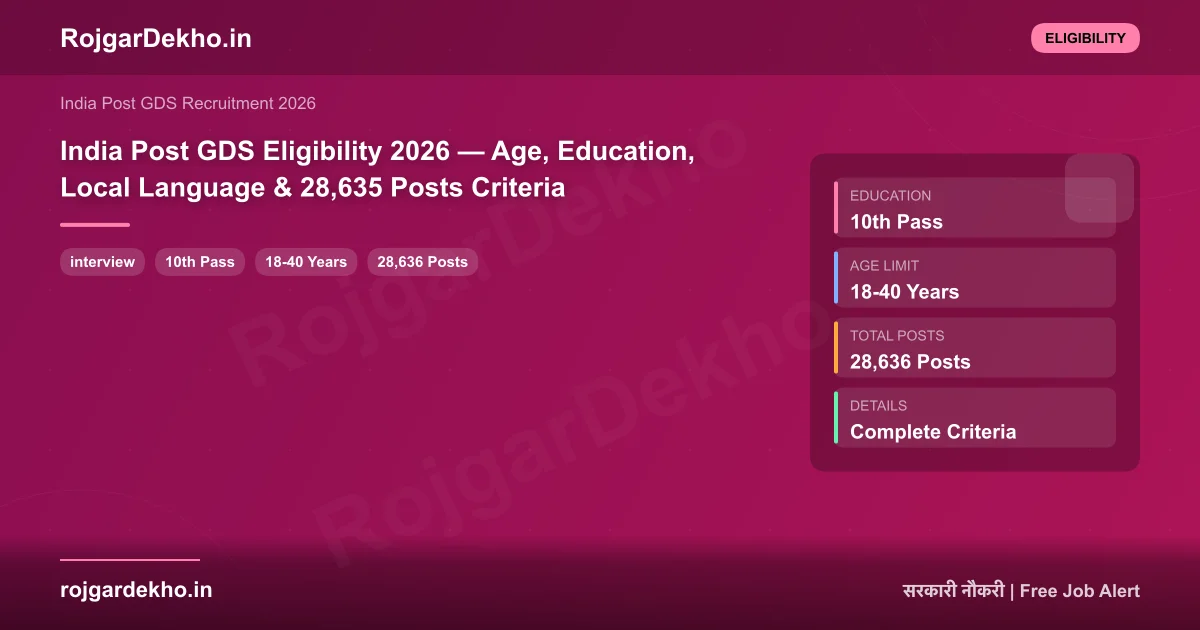 India Post GDS Eligibility 2026 — Age, Education, Local Language & 28,635 Posts Criteria - Eligibility | RojgarDekho