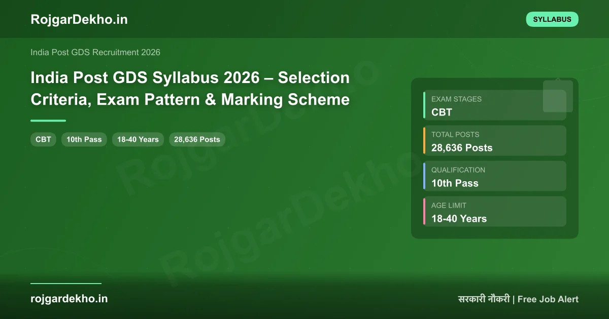 India Post GDS Syllabus 2026 – Selection Criteria, Exam Pattern & Marking Scheme - Syllabus | RojgarDekho