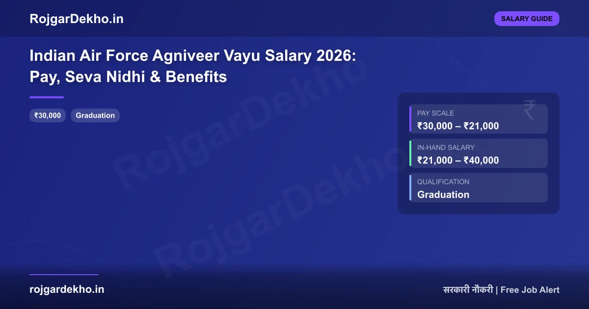 Indian Air Force Agniveer Vayu Salary 2026: Pay, Seva Nidhi & Benefits - Salary | RojgarDekho