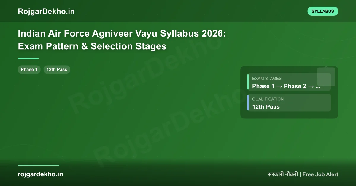 Indian Air Force Agniveer Vayu Syllabus 2026: Exam Pattern & Selection Stages - Syllabus | RojgarDekho