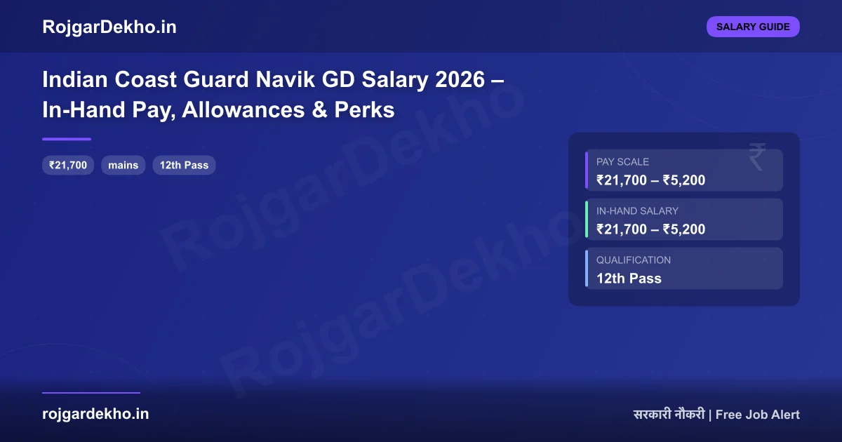 Indian Coast Guard Navik GD Salary 2026 – In-Hand Pay, Allowances & Perks - Salary | RojgarDekho