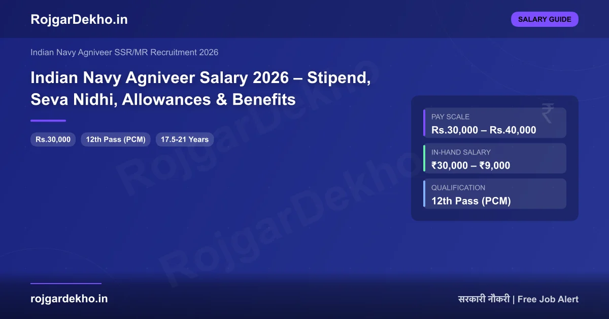 Indian Navy Agniveer Salary 2026: ₹30K Year-1 to ₹40K Year-4 (SSR/MR) - Salary | RojgarDekho