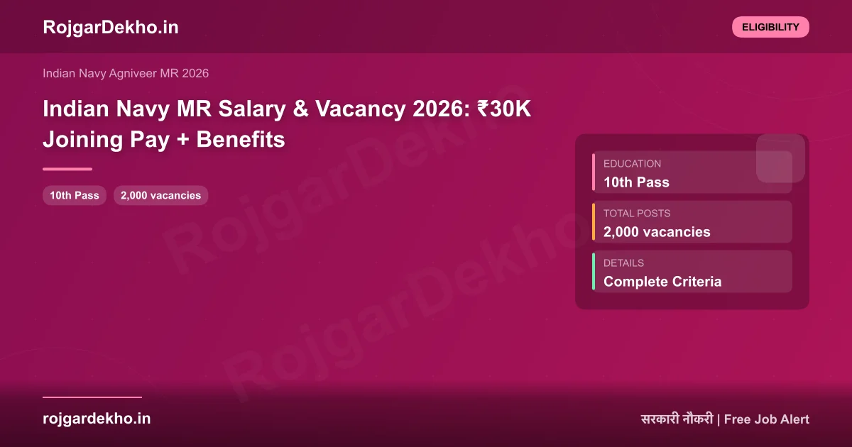 Indian Navy MR Salary & Vacancy 2026: ₹30K Joining Pay + Benefits - Eligibility | RojgarDekho