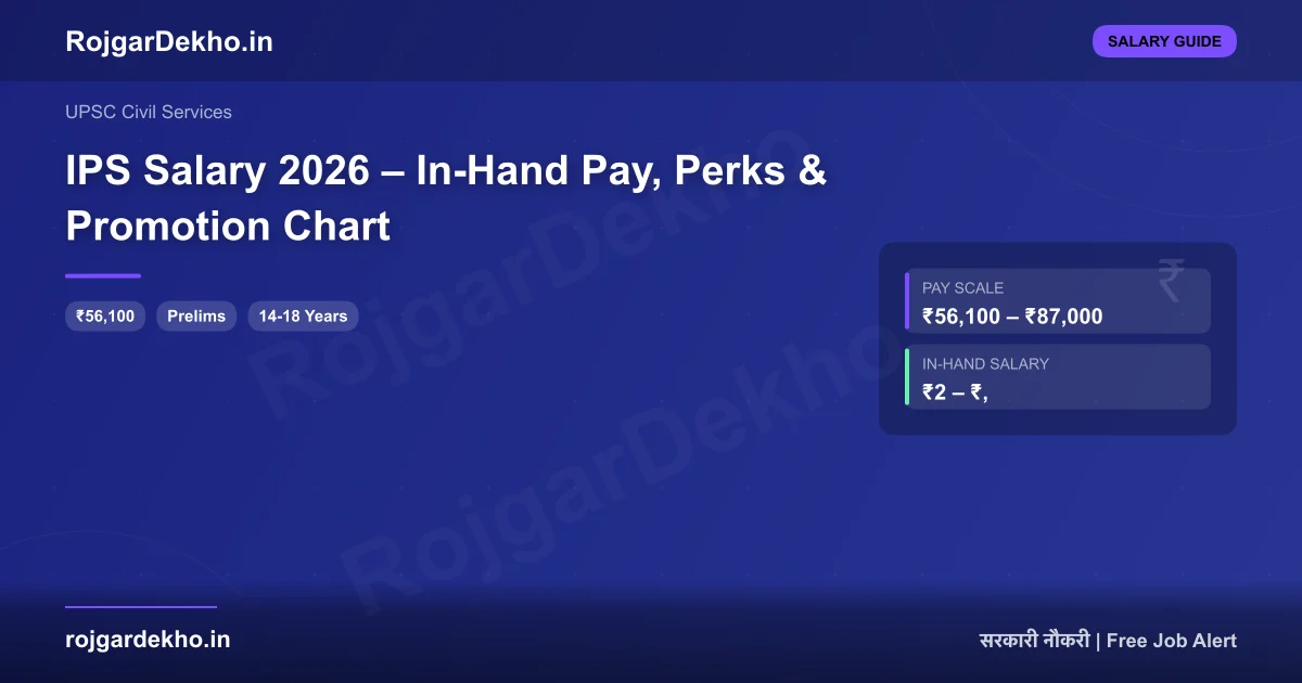 IPS Salary 2026 – In-Hand Pay, Perks & Promotion Chart - Salary | RojgarDekho