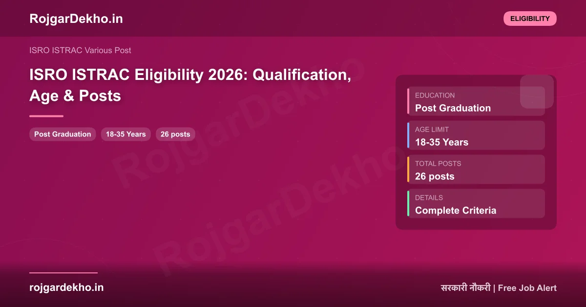 ISRO ISTRAC Eligibility 2026: Qualification, Age & Posts - Eligibility | RojgarDekho