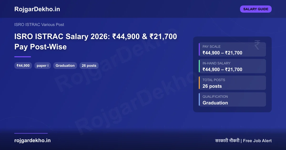 ISRO ISTRAC Salary 2026: ₹44,900 & ₹21,700 Pay Post-Wise - Salary | RojgarDekho