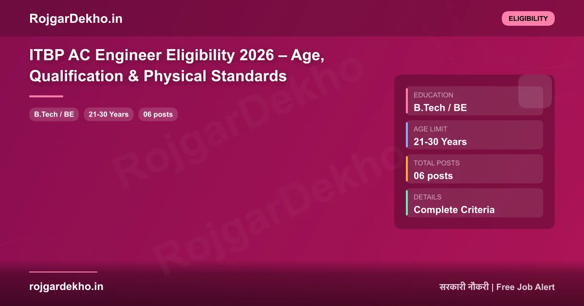 ITBP AC Engineer Eligibility 2026 – Age, Qualification & Physical Standards - Eligibility | RojgarDekho
