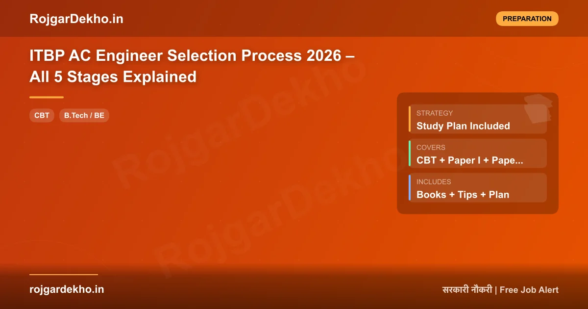 ITBP AC Engineer Selection Process 2026 – All 5 Stages Explained - Preparation | RojgarDekho