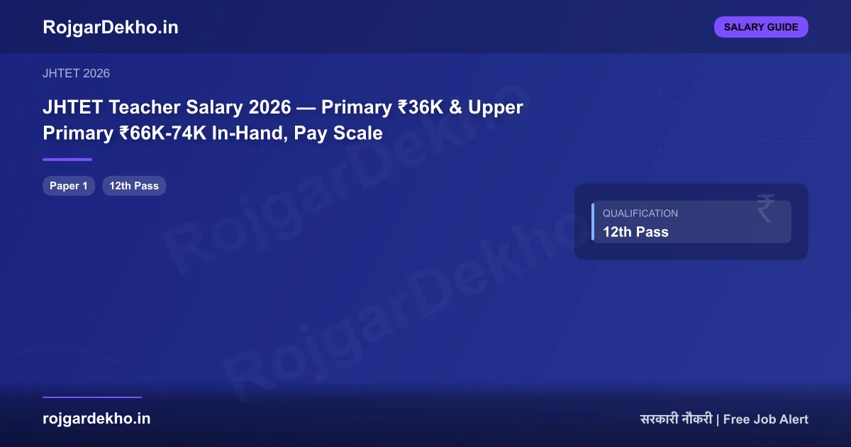 JHTET Teacher Salary 2026 — Primary ₹36K & Upper Primary ₹66K-74K In-Hand, Pay Scale - Salary | RojgarDekho