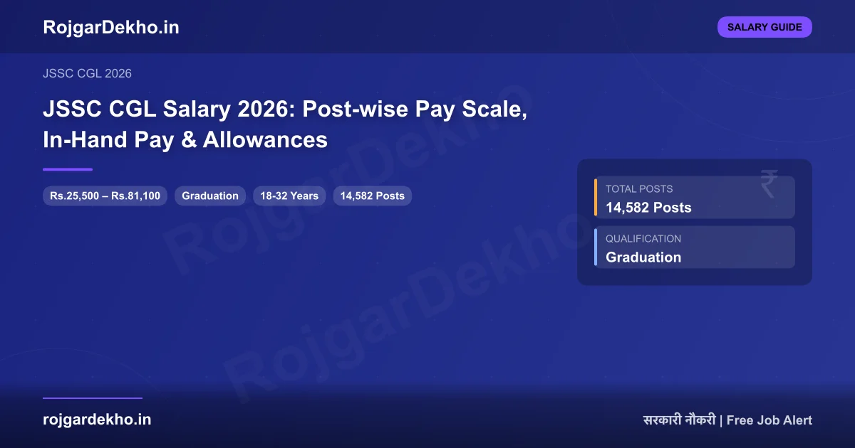 JSSC CGL Salary 2026: Post-wise Pay Scale, In-Hand Pay & Allowances - Salary | RojgarDekho