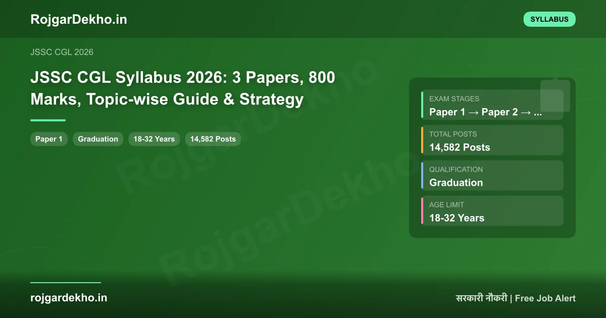 JSSC CGL Syllabus 2026: 3 Papers, 800 Marks, Topic-wise Guide & Strategy - Syllabus | RojgarDekho