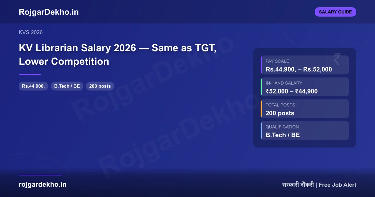 KV Librarian Salary 2026 — Same as TGT, Lower Competition - Salary | RojgarDekho