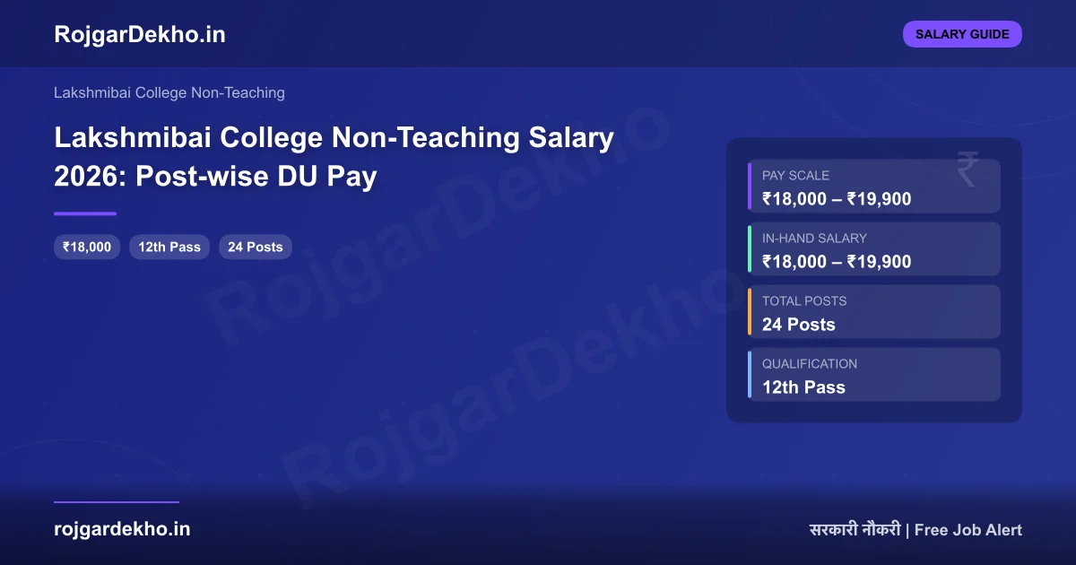 Lakshmibai College Non-Teaching Salary 2026: Post-wise DU Pay - Salary | RojgarDekho