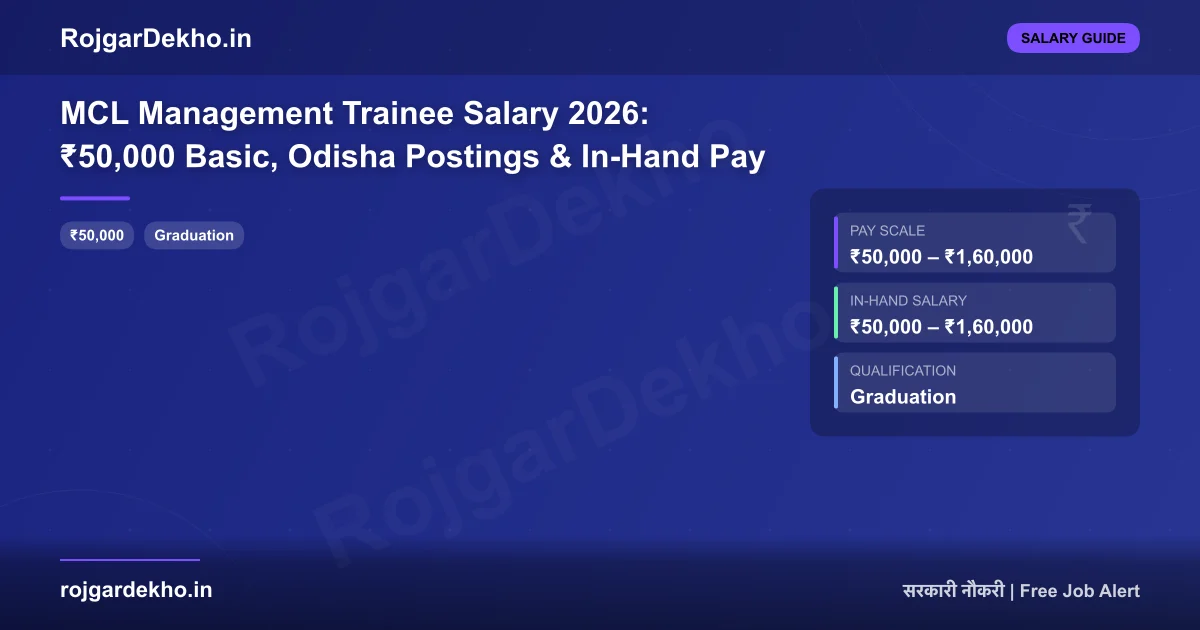 MCL Management Trainee Salary 2026: ₹50,000 Basic, Odisha Postings & In-Hand Pay - Salary | RojgarDekho