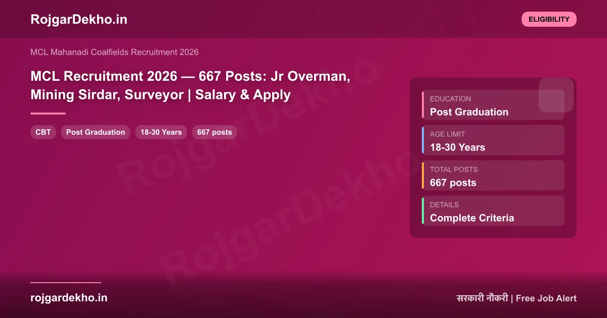 MCL Recruitment 2026 — 667 Posts: Jr Overman, Mining Sirdar, Surveyor | Salary & Apply - Eligibility | RojgarDekho