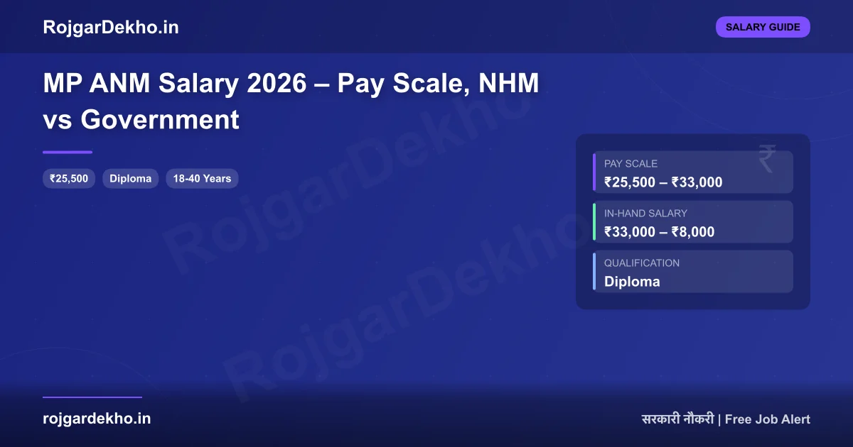MP ANM Salary 2026 – Pay Scale, NHM vs Government - Salary | RojgarDekho