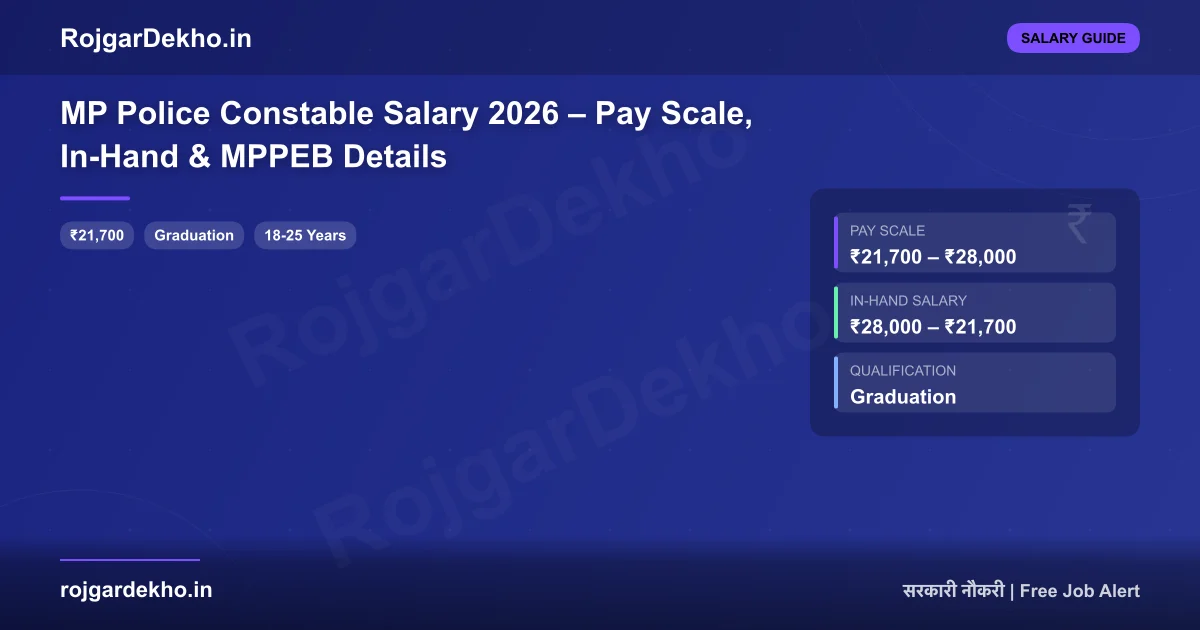 MP Police Constable Salary 2026 – Pay Scale, In-Hand & MPPEB Details - Salary | RojgarDekho