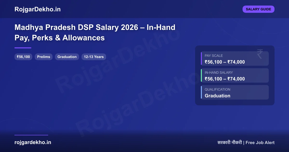 Madhya Pradesh DSP Salary 2026 – In-Hand Pay, Perks & Allowances - Salary | RojgarDekho