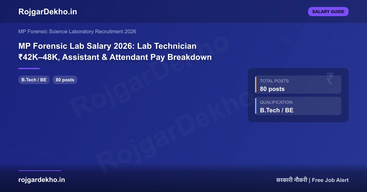 MP Forensic Lab Salary 2026: Lab Technician ₹42K–48K, Assistant & Attendant Pay Breakdown - Salary | RojgarDekho