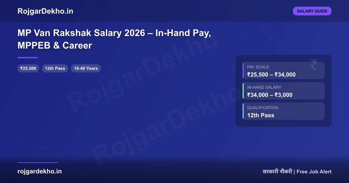 MP Van Rakshak Salary 2026 – In-Hand Pay, MPPEB & Career - Salary | RojgarDekho