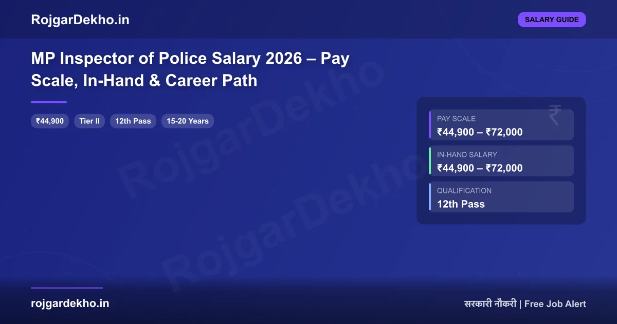 MP Inspector of Police Salary 2026 – Pay Scale, In-Hand & Career Path - Salary | RojgarDekho