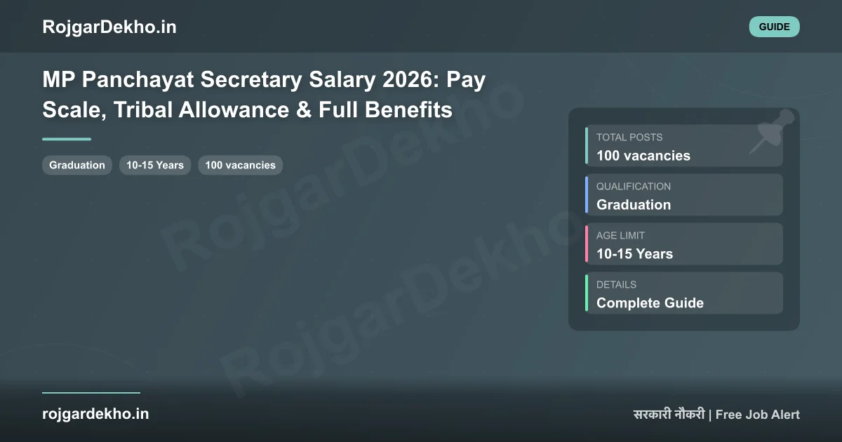 MP Panchayat Secretary Salary 2026: Pay Scale, Tribal Allowance & Full Benefits - State Government Jobs | RojgarDekho