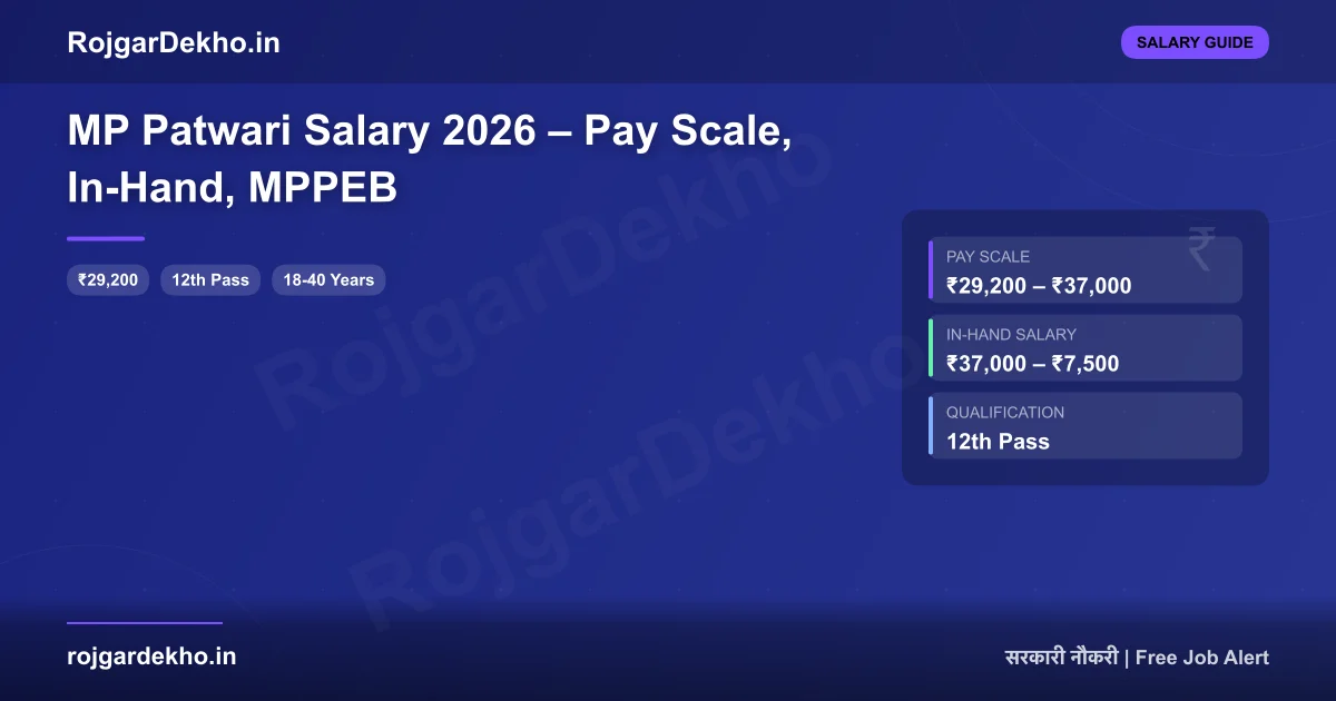 MP Patwari Salary 2026 – Pay Scale, In-Hand, MPPEB - Salary | RojgarDekho