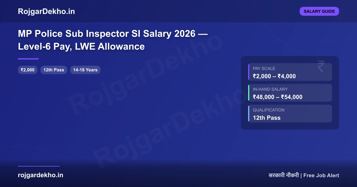 MP Police Sub Inspector SI Salary 2026 — Level-6 Pay, LWE Allowance - Salary | RojgarDekho