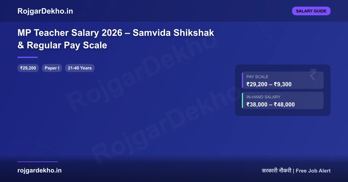 MP Teacher Salary 2026 – Samvida Shikshak & Regular Pay Scale - Salary | RojgarDekho