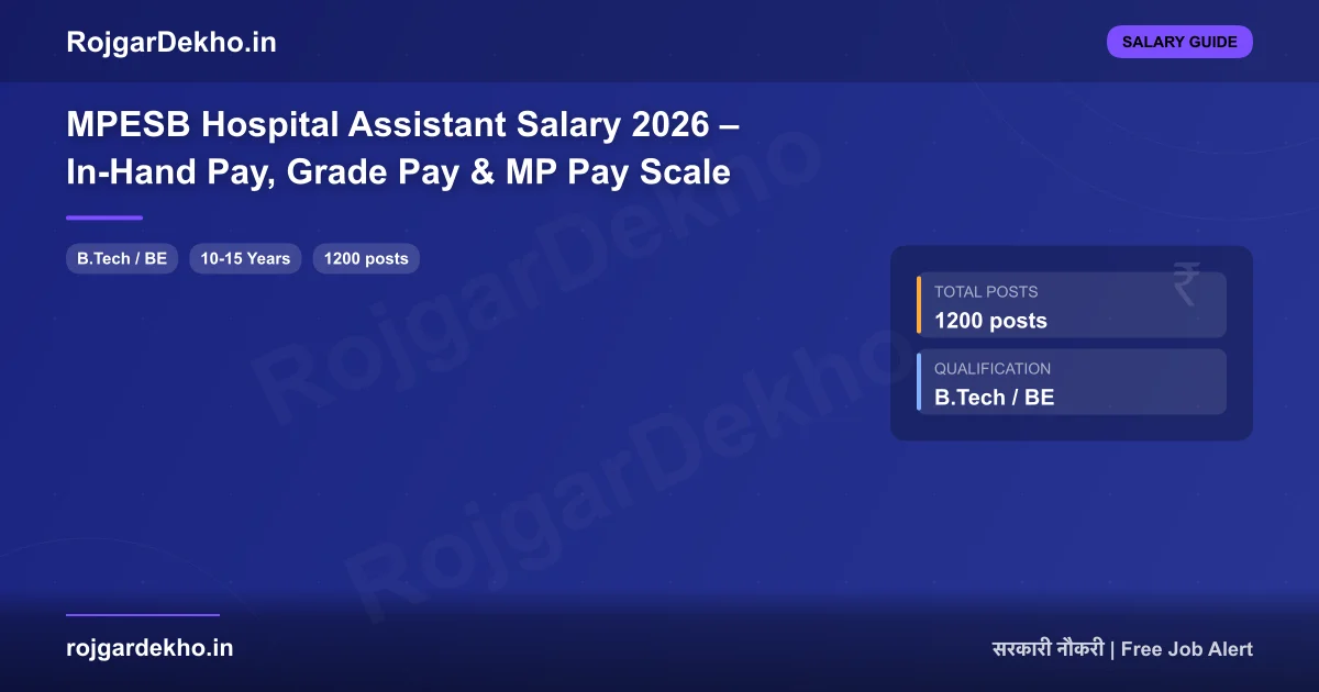 MPESB Hospital Assistant Salary 2026 – In-Hand Pay, Grade Pay & MP Pay Scale - Salary | RojgarDekho