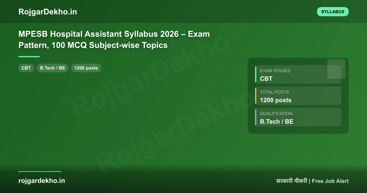 MPESB Hospital Assistant Syllabus 2026 – Exam Pattern, 100 MCQ Subject-wise Topics - Syllabus | RojgarDekho