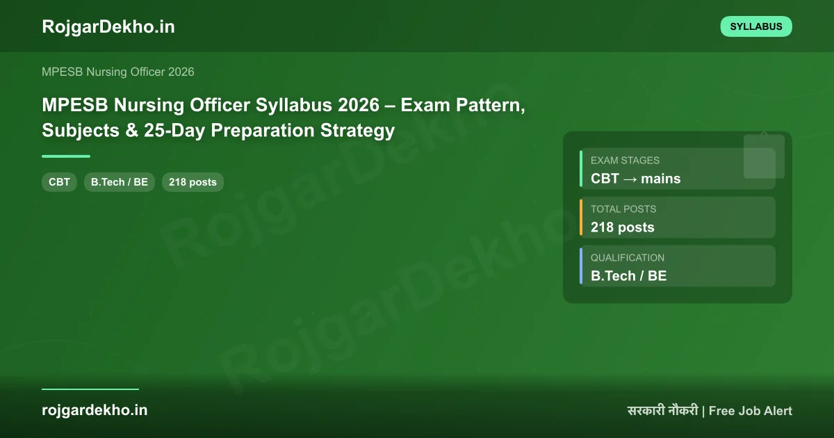 MPESB Nursing Officer Syllabus 2026 – Exam Pattern, Subjects & 25-Day Preparation Strategy - Syllabus | RojgarDekho