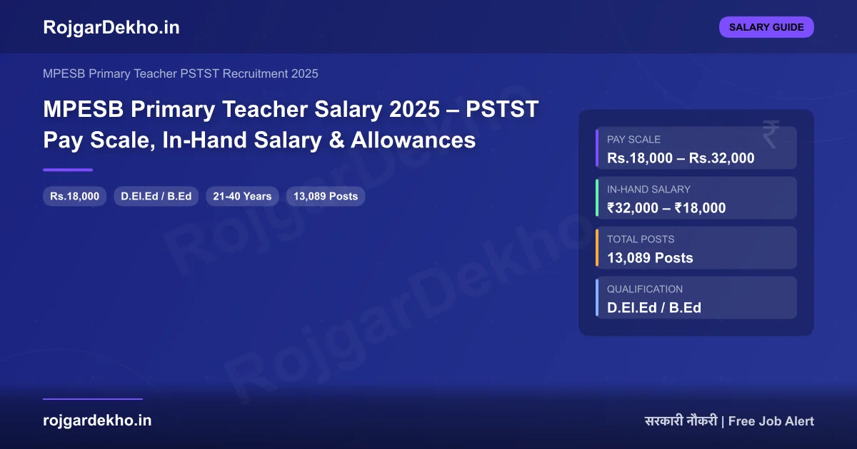 MPESB Primary Teacher Salary 2025 – PSTST Pay Scale, In-Hand Salary & Allowances - Salary | RojgarDekho