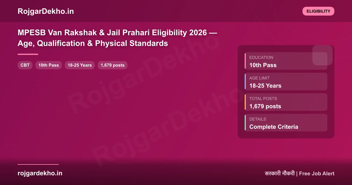 MPESB Van Rakshak & Jail Prahari Eligibility 2026 — Age, Qualification & Physical Standards - Eligibility | RojgarDekho