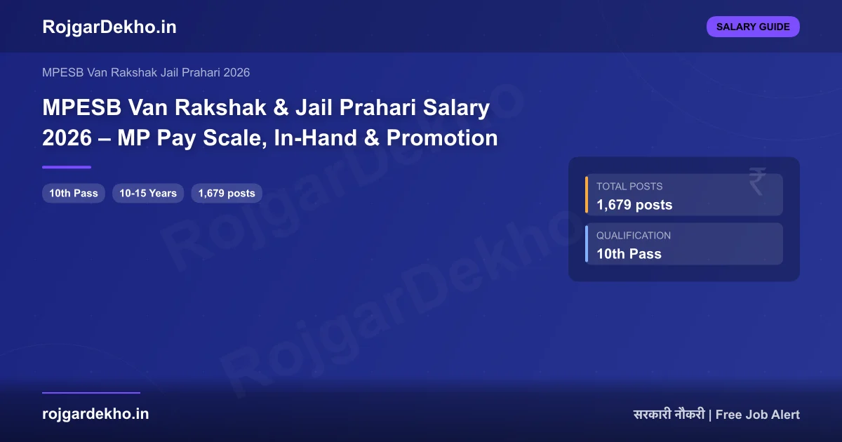 MPESB Van Rakshak & Jail Prahari Salary 2026 – MP Pay Scale, In-Hand & Promotion - Salary | RojgarDekho